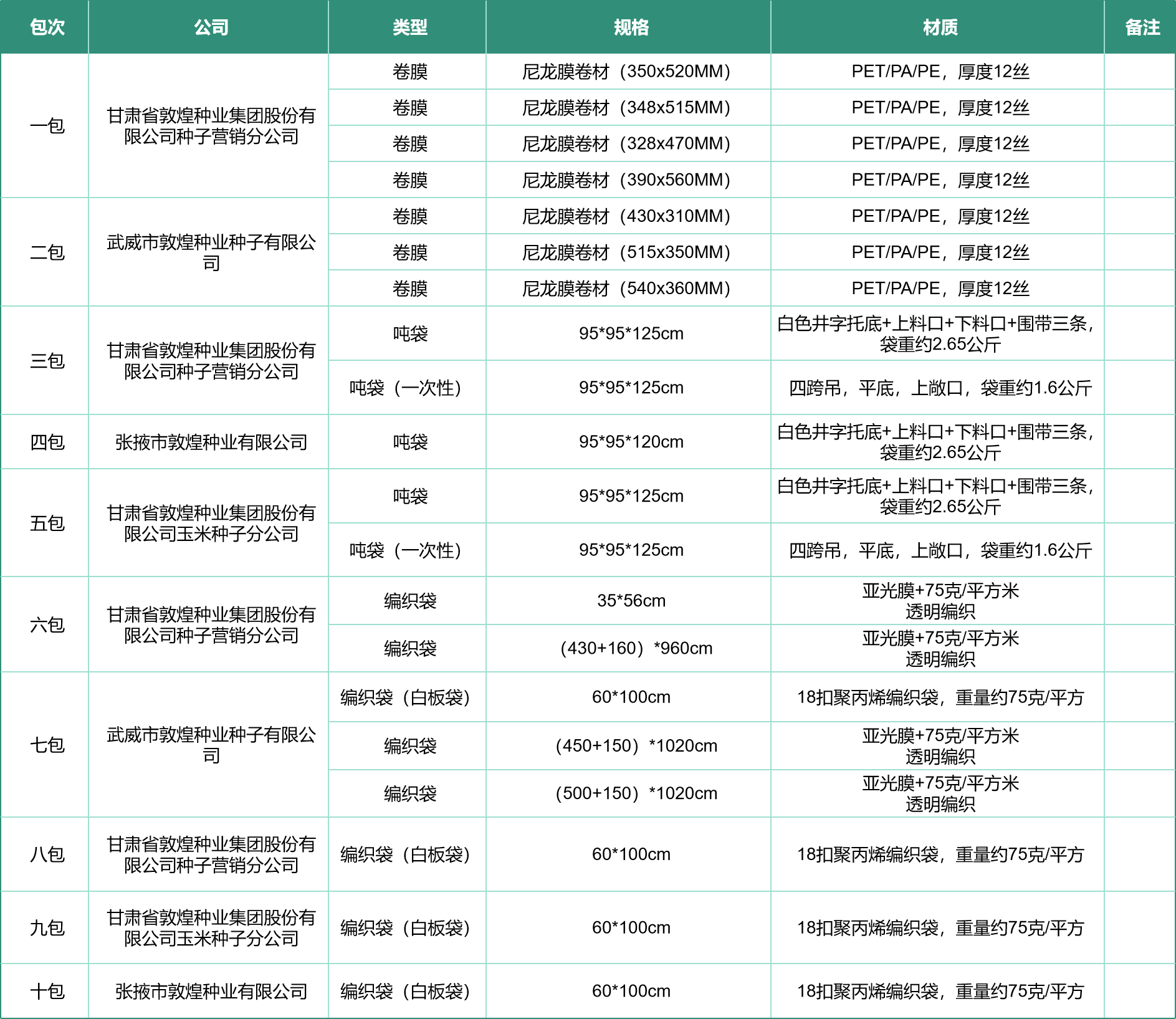 敦煌種業2025-2026年度種子包裝物采購項目公開招標公告