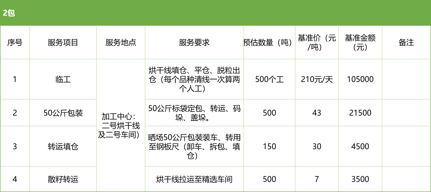 甘肅省敦煌種業集團股份有限公司玉米種子分公司2025年玉米果穗收獲烘干、脫粒、精選勞務外包服務項目競爭性磋商公告