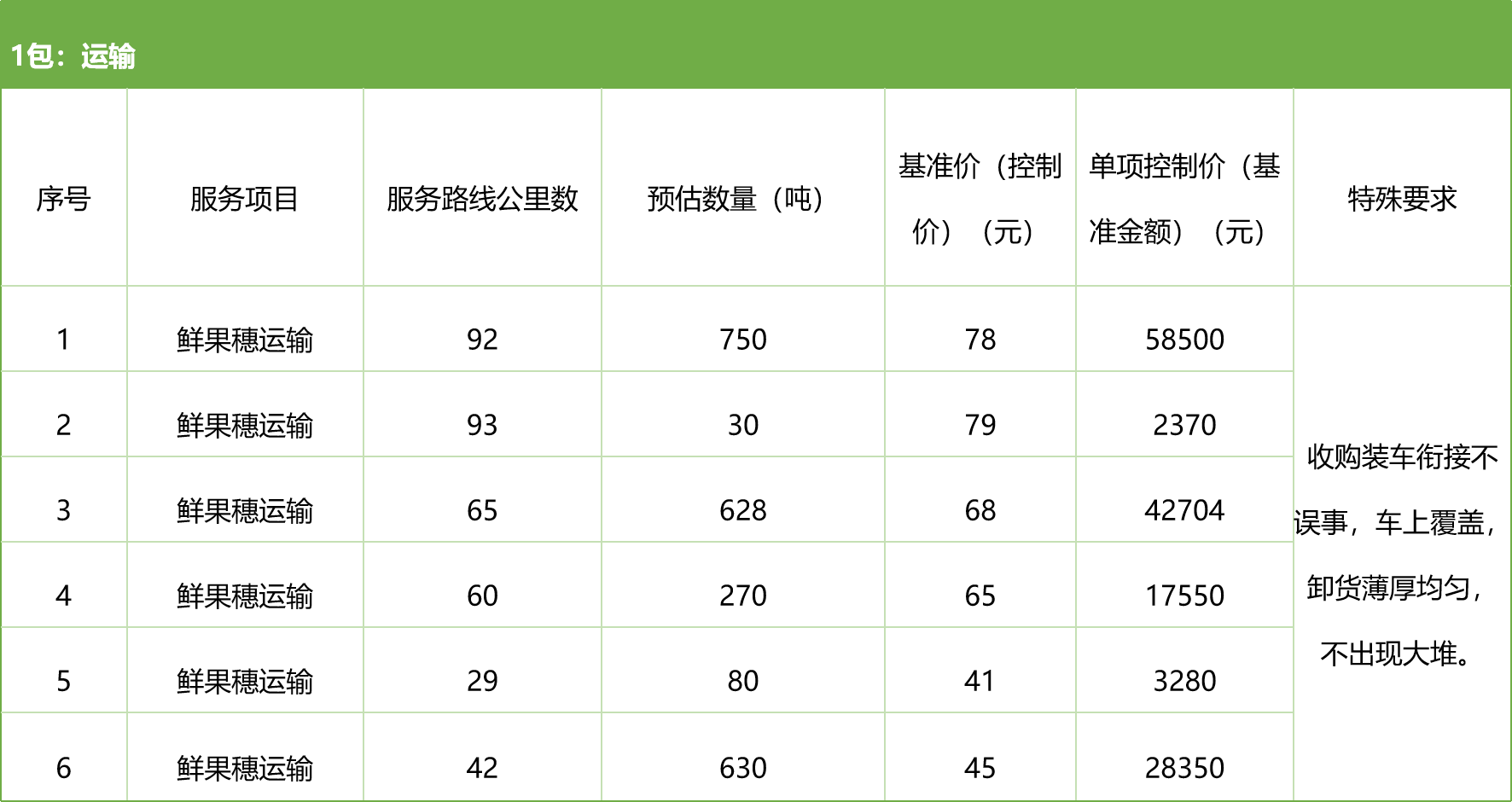 甘肅省敦煌種業集團股份有限公司種子營銷分公司鮮果穗運輸服務及果穗晾曬脫粒、籽粒精選加工勞務外包服務項目 競爭性磋商公告